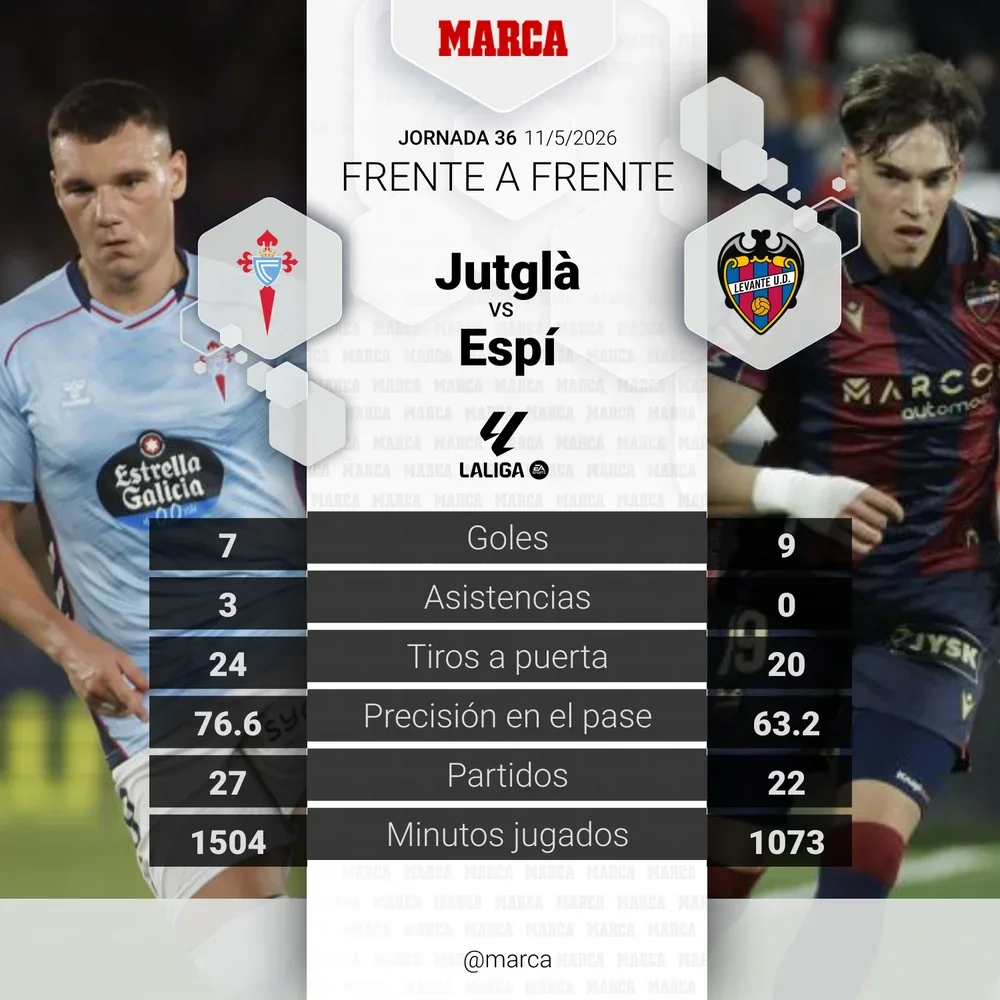 El duelo del partido: Jutglà vs Espí.