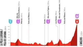 Etapa 7 de la Vuelta a España Femenina 2026: recorrido, perfil, horario y dónde ver el final en L'Angliru hoy gratis por TV y en directo